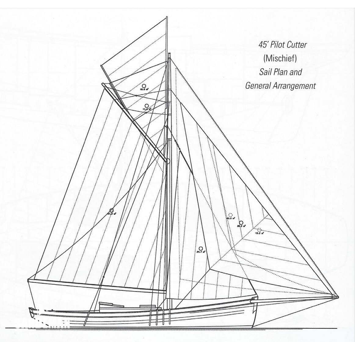 &laquo;Mischief&raquo; mit Gaffeltakelage, mehreren handlich kleinen T&uuml;chern und einziehbarem Bugspriet