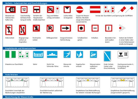 Schilder an Binnenwasserstra&szlig;en