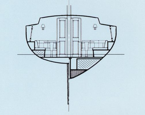 Robin Hoods Deltaform: Links der Querschnitt eines modernen Rumpfes, rechts der Hoodsche Walfischbauch mit Platz f&uuml;r Tanks, Stauraum und Bilge