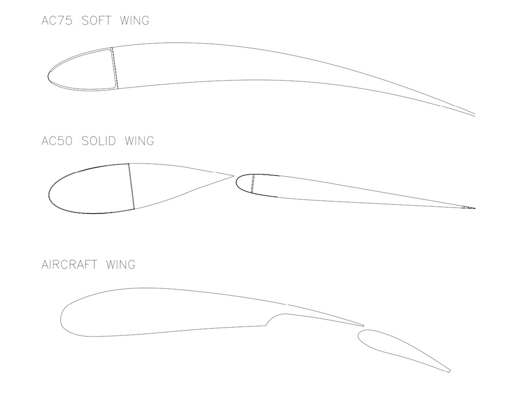 Entwicklungsschritte zum Soft Wing-Gro&szlig;segel der aktuellen AC 75 America&#039;s Cupper