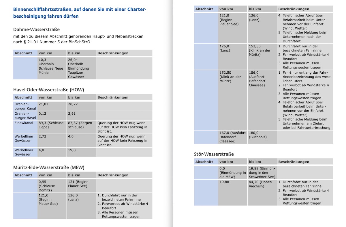 Eine Doppelseite von einigen mit detaillierten Vorschriften