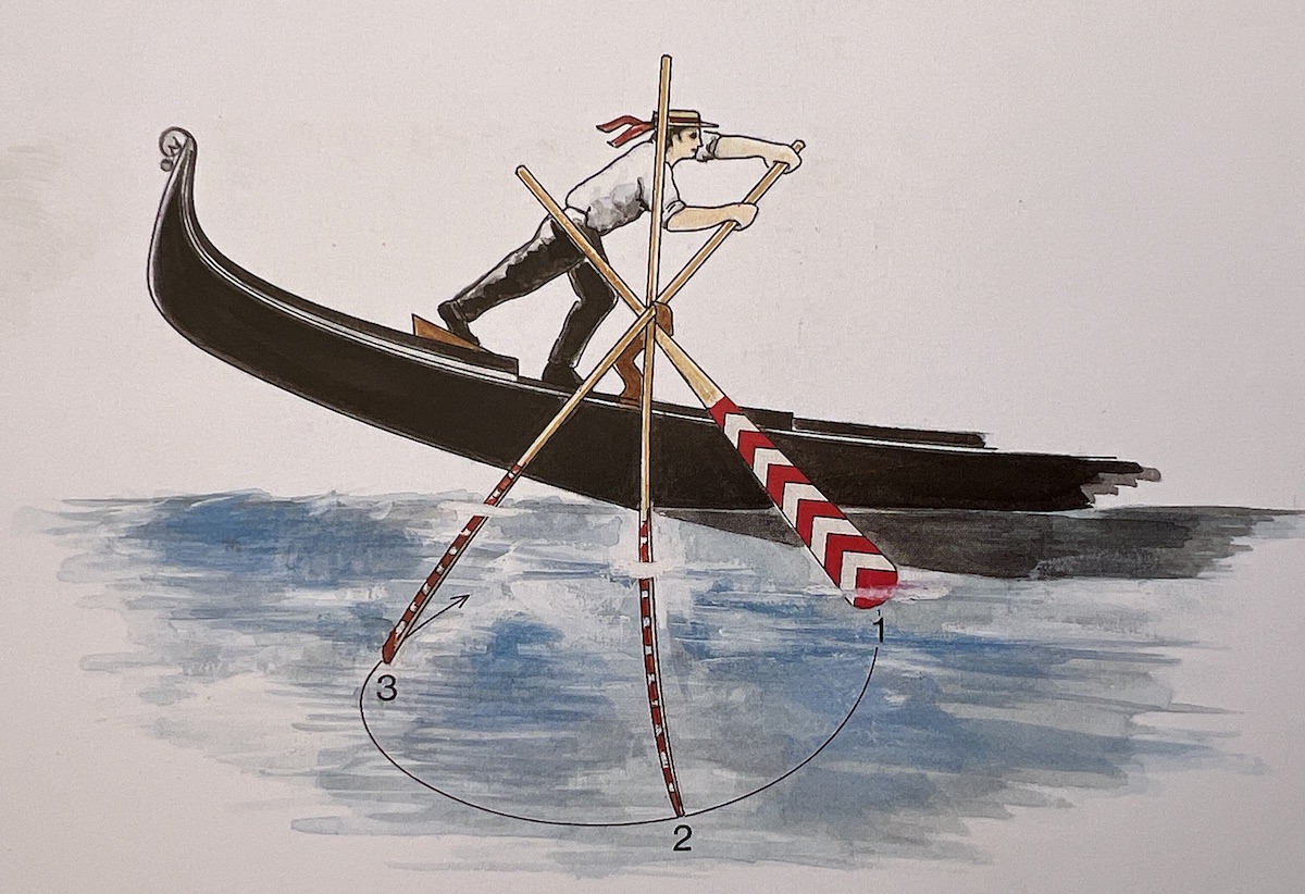 Gondoliere, Ruder und Boot als effizientes System