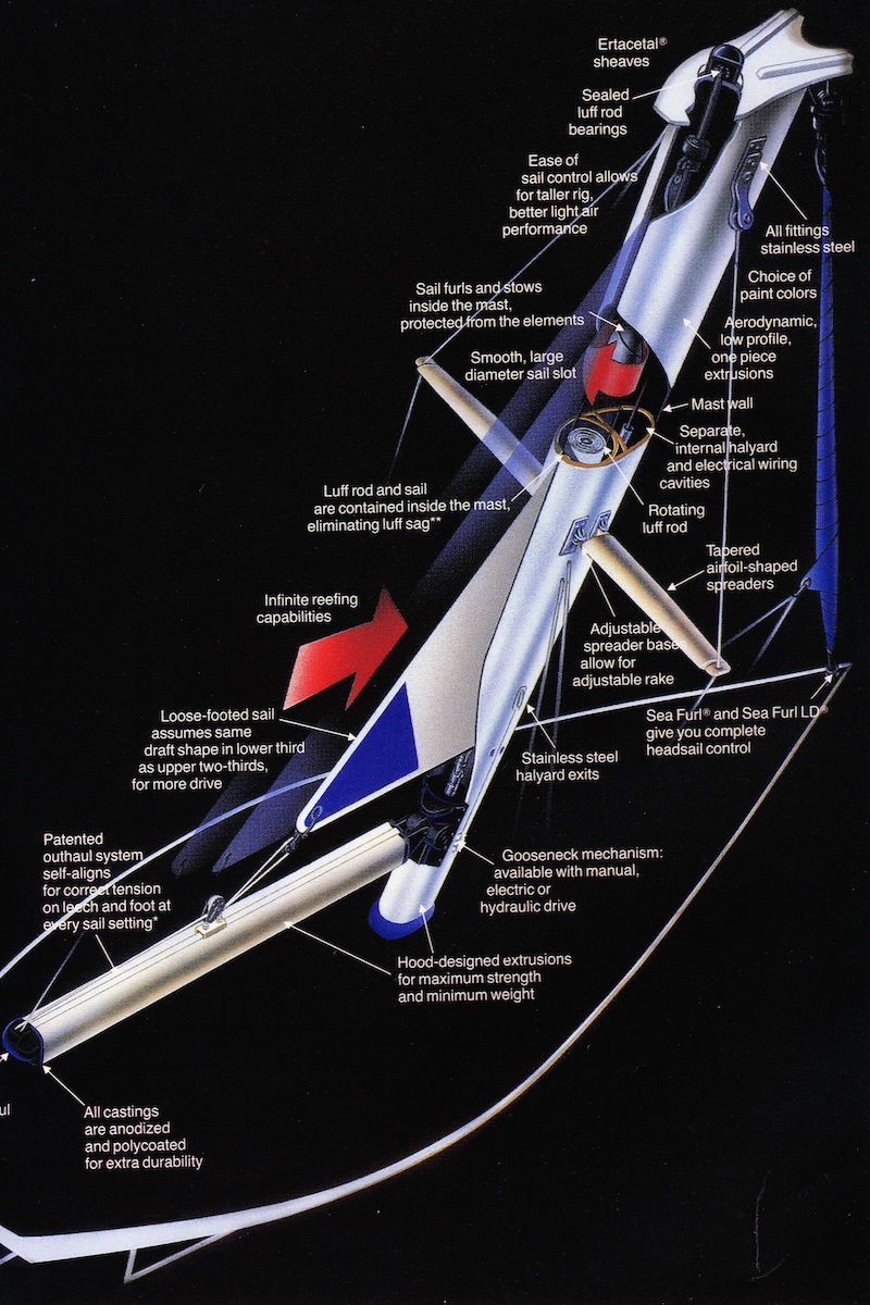 Der Hoodsche Rollmast